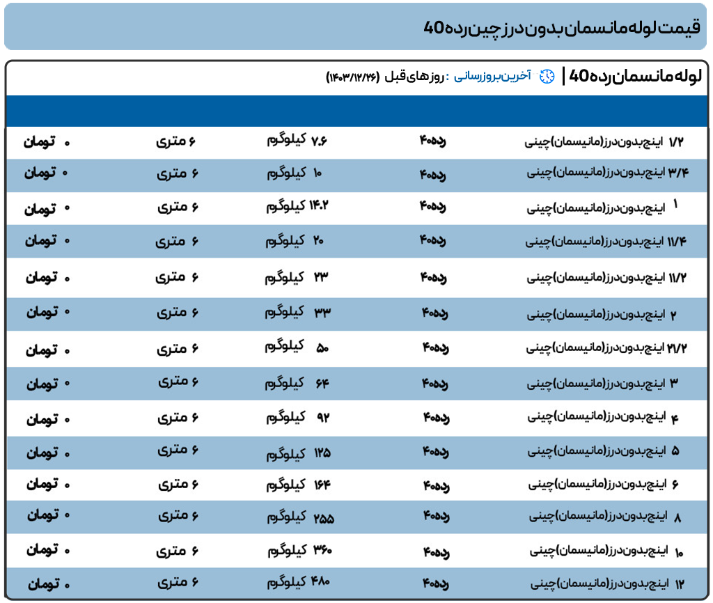 لوله مانیسمان بدون درز چین