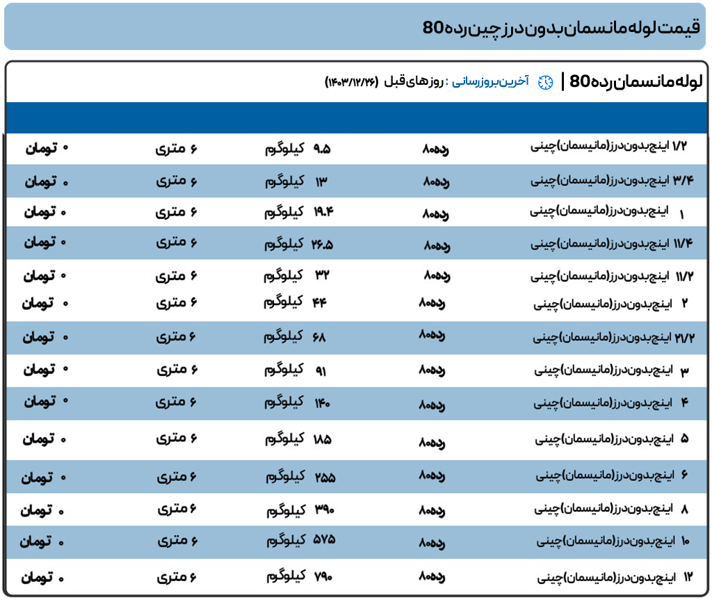 لوله مانیسمان بدون درز چین